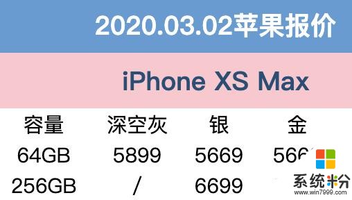 3月2日京东苹果报价：3月伊始，iPhone11价格有惊喜(5)
