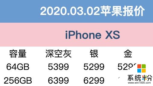 3月2日京东苹果报价：3月伊始，iPhone11价格有惊喜(6)