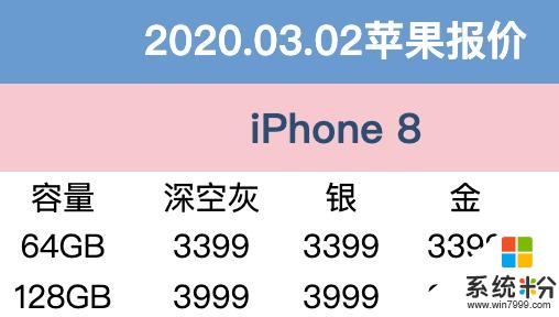 3月2日京東蘋果報價：3月伊始，iPhone11價格有驚喜(7)