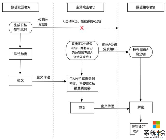 为什么有些APP没有上架AppStore？iOS打包签名内幕(2)