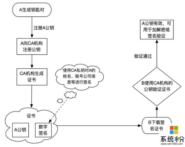 为什么有些APP没有上架AppStore？iOS打包签名内幕(3)