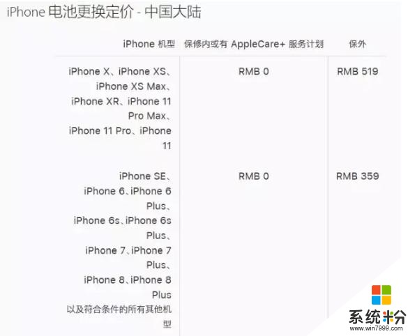 發現iPhone變慢，可能是這些你沒留意的細節害的(1)