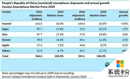 OPPO科技企業轉型之路：海量技術研發投入，FindX2成最好印證(5)