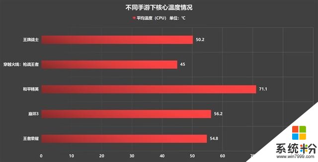 3499元的865旗舰腾讯黑鲨游戏手机3首发评测：软硬“外挂”为游戏而生(27)