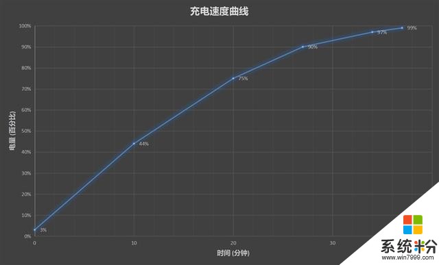 3499元的865旗舰腾讯黑鲨游戏手机3首发评测：软硬“外挂”为游戏而生(33)