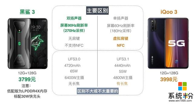 腾讯黑鲨手机3点评，与iQoo3和小米10相比如何？(3)