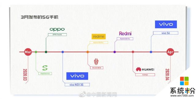 vivoS6首次曝光：更年轻时尚的潮流5G手机(1)