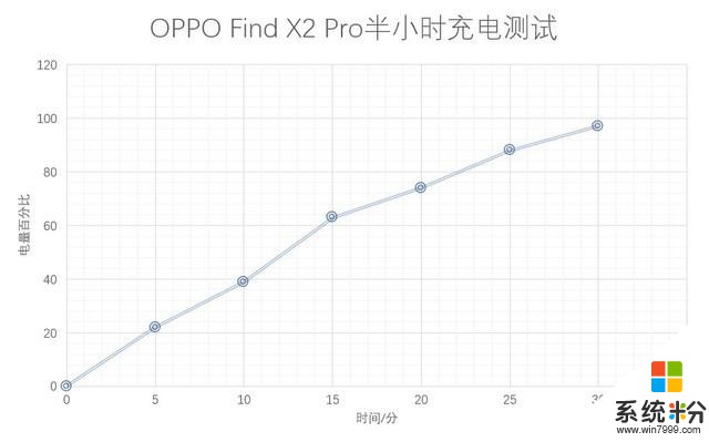 旗舰标准又提高了，2020新机皇OPPOFindX2Pro全面评测(39)