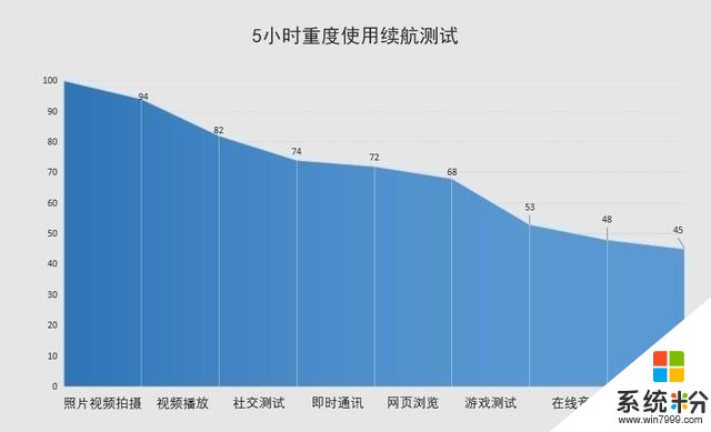 旗舰标准又提高了，2020新机皇OPPOFindX2Pro全面评测(40)