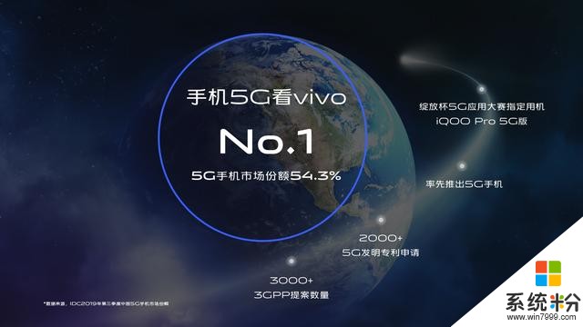 中国5G看vivo！5G产品布局趋于完善，vivo5G舰队起航(5)