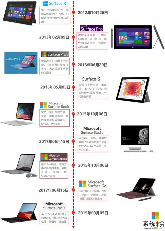 微软真粉丝之Surfacego超详细点评(3)