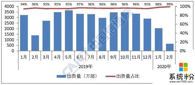 iPhone中国市场月销量不足50万？相关统计数据引网友质疑(1)