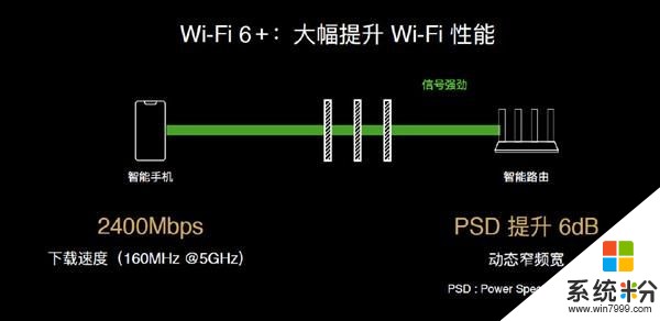 5g路由器支持什么手机？华为5G CPE Pro 2支持这些手机(3)