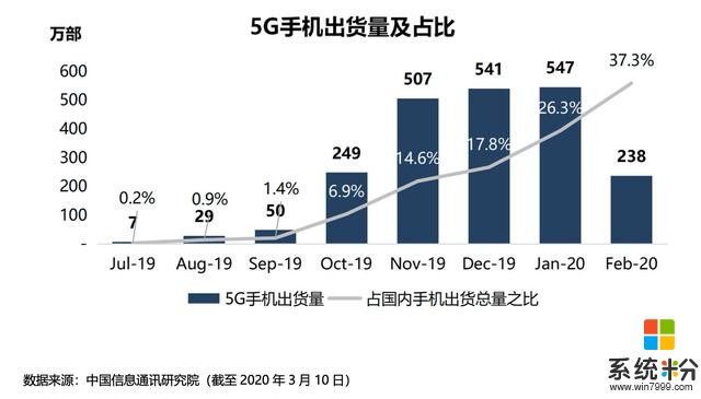 智氪分析｜手機市場降至冰點，小米能否借勢起航？(2)