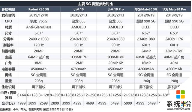 智氪分析｜手机市场降至冰点，小米能否借势起航？(4)