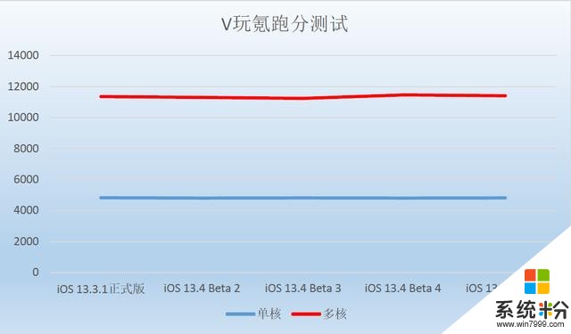 先别理交通卡，苹果iOS13.4Beta5体验：续航似乎有提升？(4)