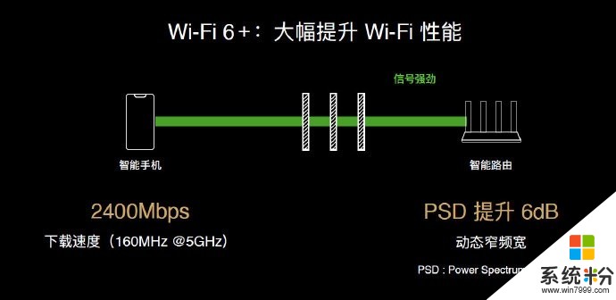 5g無線路由器推薦：華為推出AX3係列，搭載Wi-Fi 6+