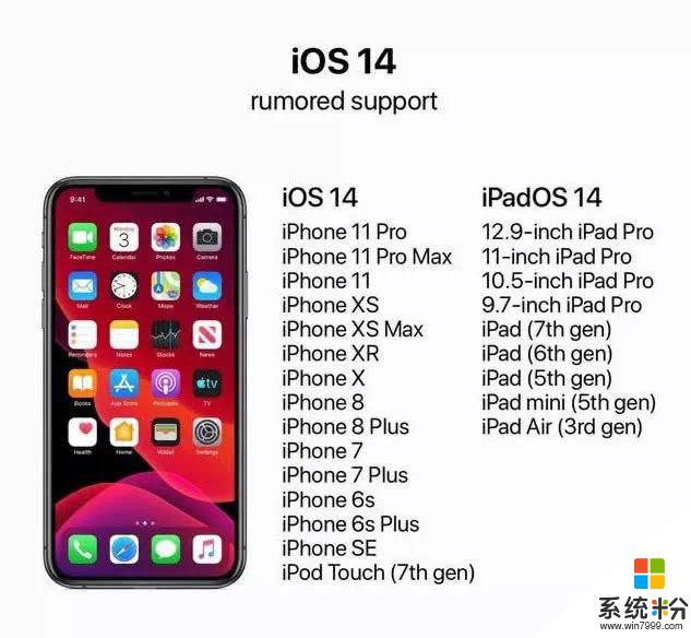 iOS14曝光，全新多任務界麵+多種新功能，iPhone6s成蘋果寵兒(4)