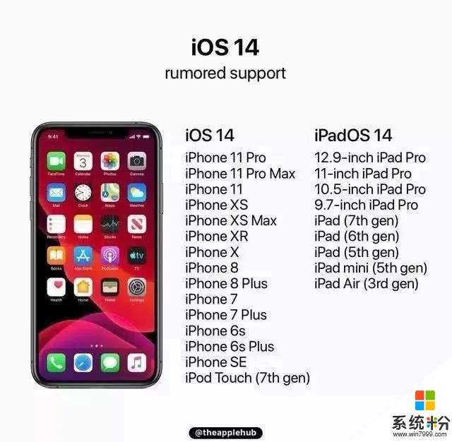 iOS14代碼泄露！更新六大功能，蘋果新品也意外曝光(14)