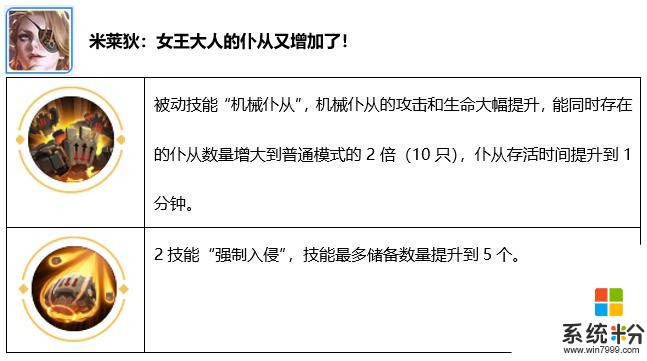 万镜觉醒上线第一天，这个英雄火了，一局仅需一分钟(2)