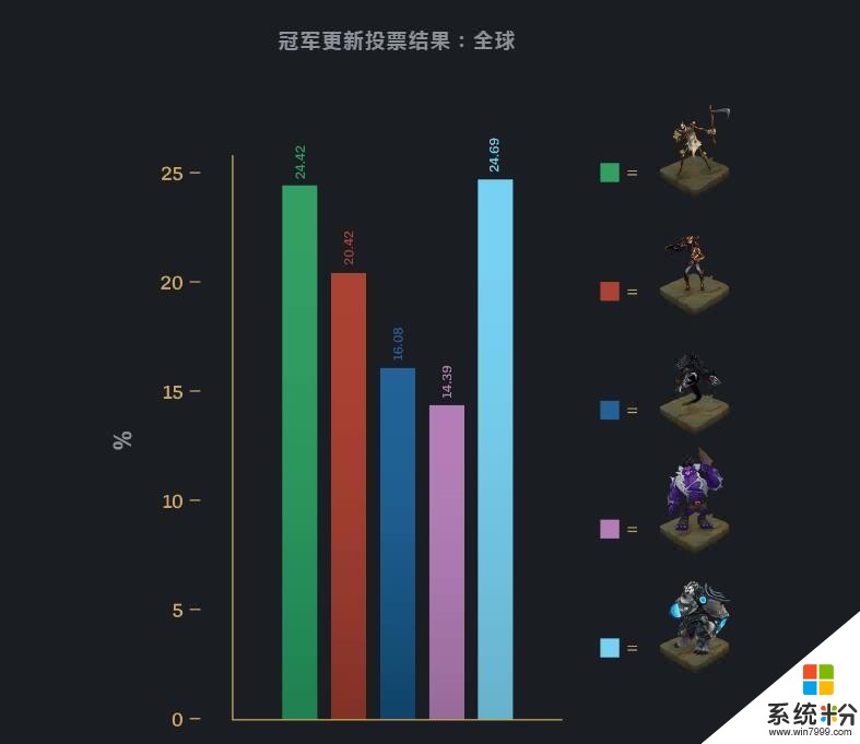 費德提克重做皮膚亮相，設計師爆料：新被動會造成恐懼效果(1)