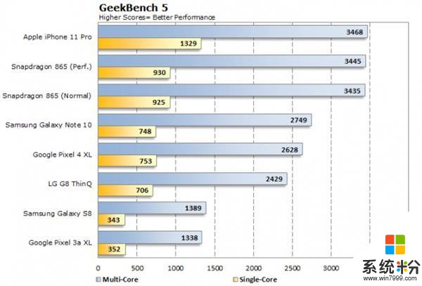 iPhone12跑分曝光，跑分碾压友商，iPhone8惭愧价崩(3)