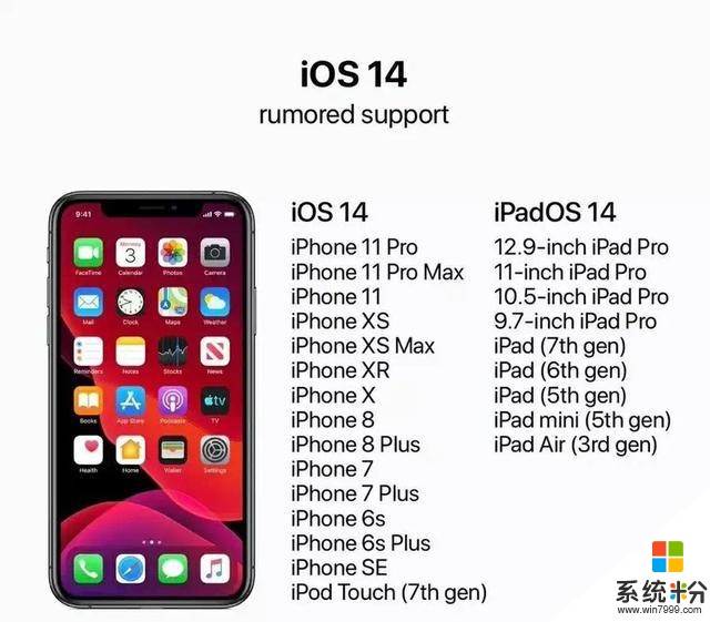 蘋果官宣iOS14發布時間，ipone6s依舊可以再戰(3)
