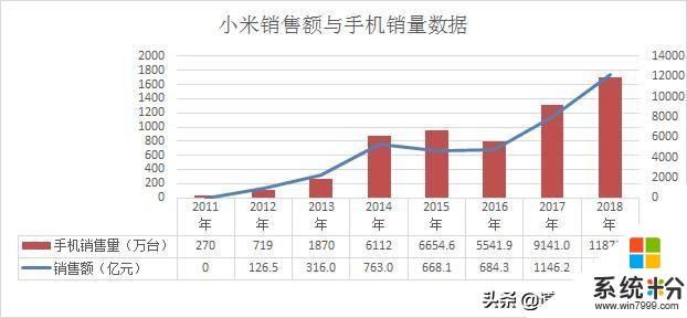 小米反攻之战，第一之势已成！(1)