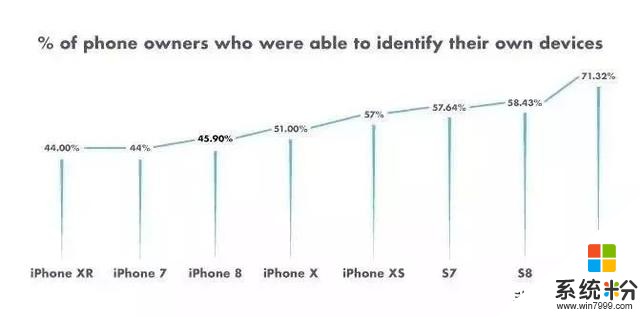 用了這麼久，你了解自己的iPhone嗎？(3)