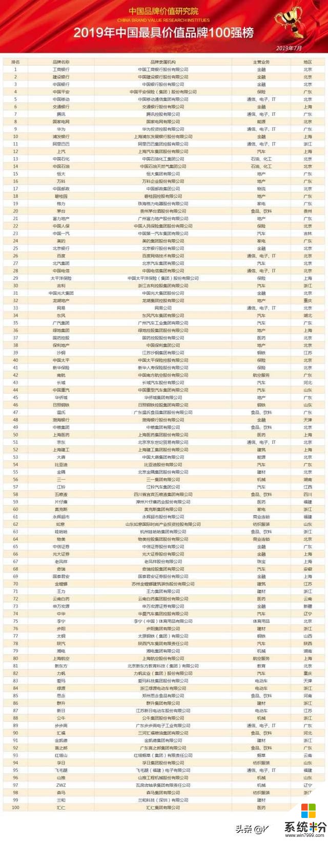 小米这个名字是否是小米品牌高端化的障碍?(2)