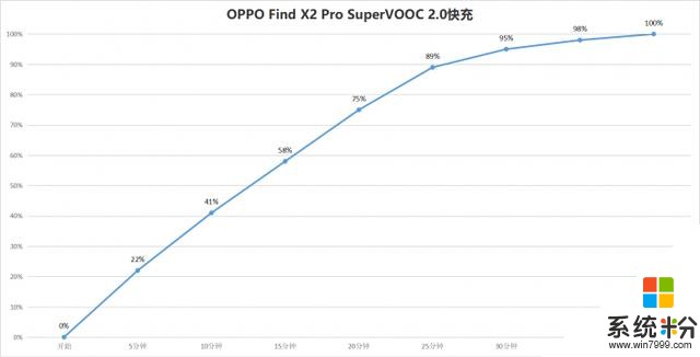 OPPOFindX2Pro评测：极致的全能旗舰(28)