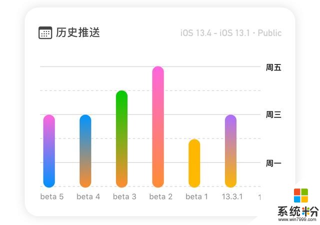 iOS13.4測試版使用3天後，發現3個優化，建議升級！(2)