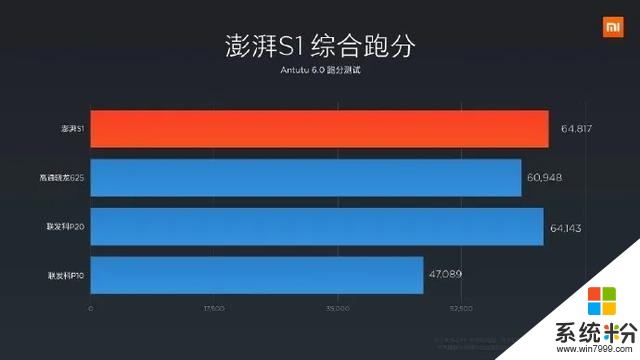 从「我心澎湃」到付诸东流，小米自研芯片或许告一段落了(5)