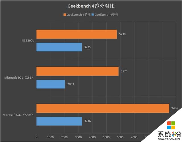 微软满分颜值SurfaceProX评测：最强ARM架构战未来(27)