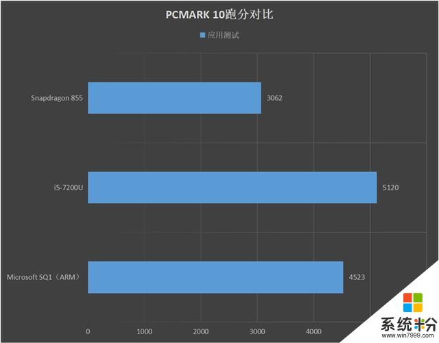 微軟滿分顏值SurfaceProX評測：最強ARM架構戰未來(28)