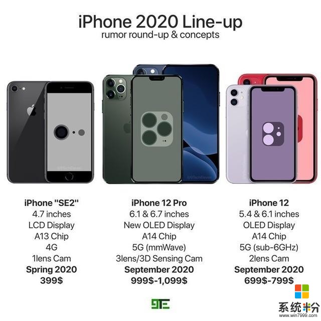 确定了，iPhone12将如期发布，价格或1099美金起？(1)