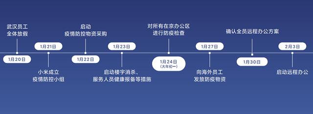 小米新总裁上任第一场沟通会，我们和他聊了聊疫情对小米的影响(2)