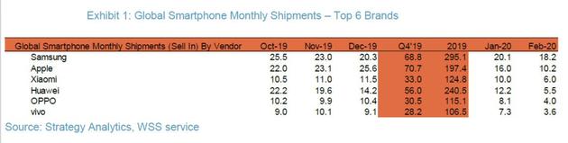 小米2月出货量升至全球第二，卢伟冰：1个月超越说明不了什么(2)