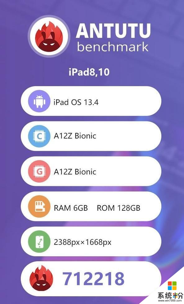 iPad Pro 2020跑分曝光：性能基本与老款持平！(2)