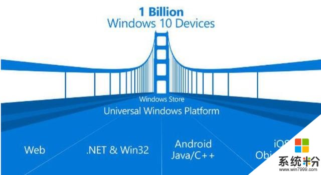 界读丨微软在庆祝10亿用户的视频中展示了新的Windows10用户界面(2)