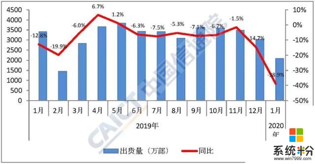 小米“重返第一”將實現？事實並不令人開心(2)