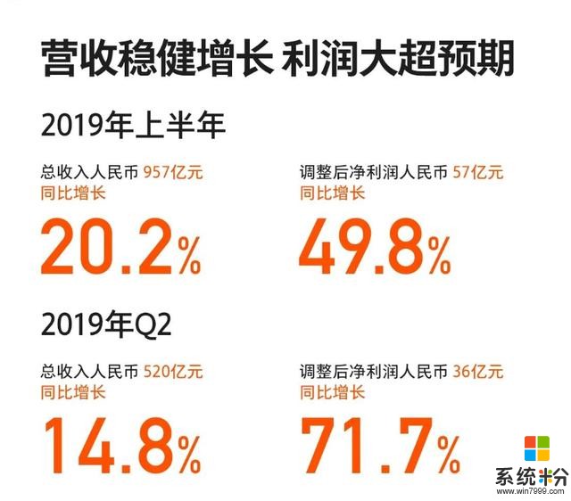 小米發布上半年財報！幾個數據顛覆大多數人對小米的認知(1)