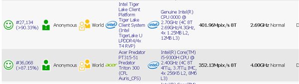 Intel 10nm Tiger Lake性能惊喜：15W意外掀翻45W(3)