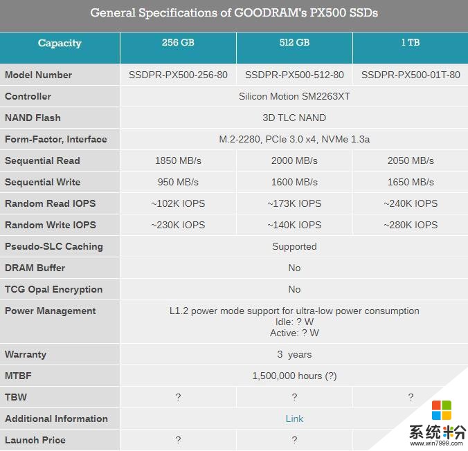Goodram推出入门级PX500系列M.2 NVMe SSD(2)
