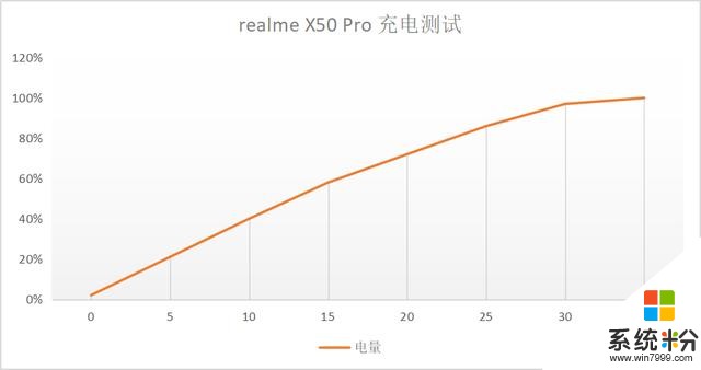 跑分力压小米10，年轻人的第一款5G手机——realmeX50Pro评测(10)