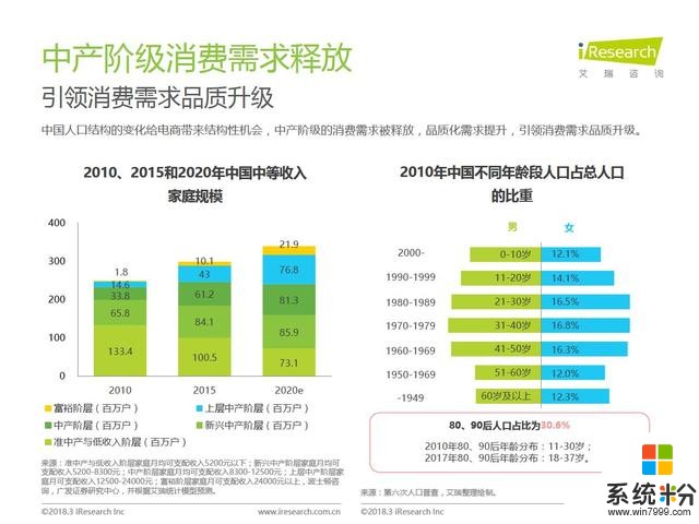 产品分析｜小米有品，新消费之下的精品电商(2)