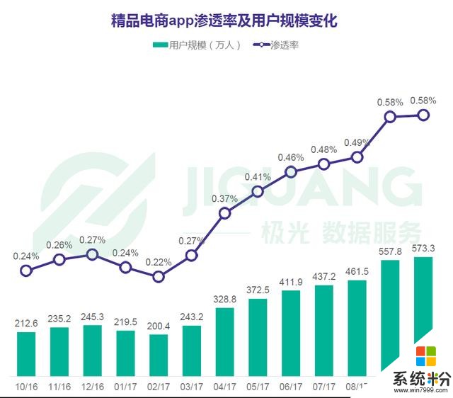 產品分析｜小米有品，新消費之下的精品電商(4)