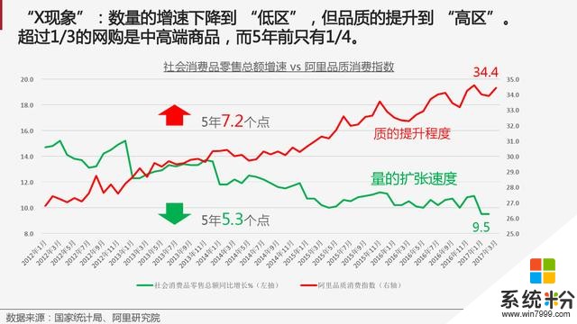 產品分析｜小米有品，新消費之下的精品電商(5)