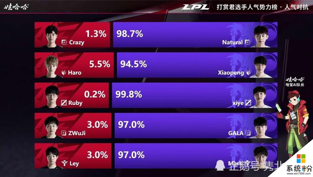 LPL“自己人”大戰？，Xiye拿到春季賽首勝，人氣碾壓RW全隊(4)