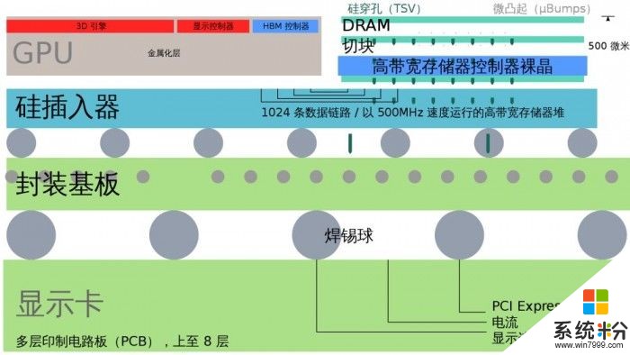 美光科技宣布旗下HBM2 DRAM即將開始出貨(2)